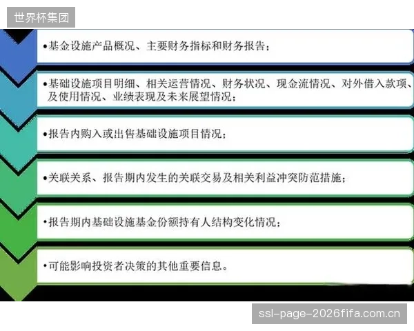 公共体育场馆的REITs化，将在未来五年内彻底瓦解传统“收租”模式的财务结构